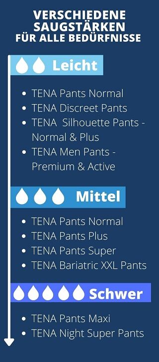 TENA Pants - Verschiedene Saugstärken für alle Bedürfnisse