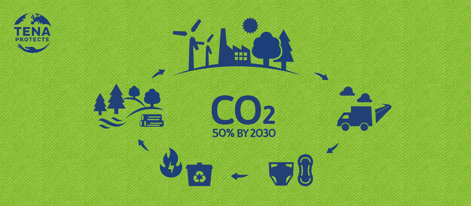 CO2 Emissionen reduzieren