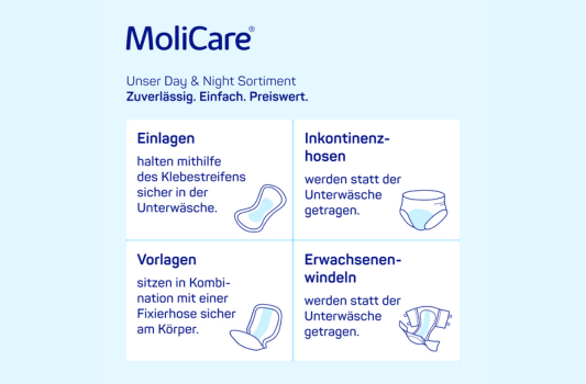 MoliCare Day & Night Vorteile 