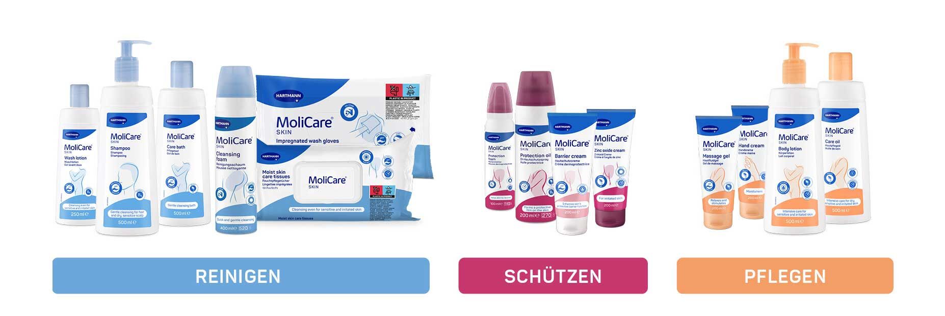 MoliCare Skin Produktsortiment 