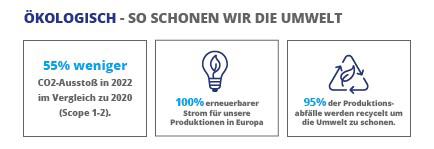 Ökologisch - 3 Kernpunkte wie Ontex die Umwelt schont