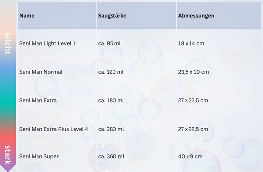 Seni Man Einlagen Übersicht