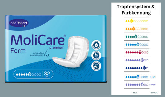 Tropfen-System MoliCare /Hartmann