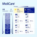 MoliCare Pants Night Large (4x15 Stk)