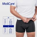 MoliCare Men Absorbent underwear